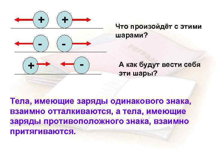 + + + - Что произойдёт с этими шарами? - А как будут вести