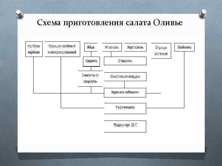 Схема приготовления яиц