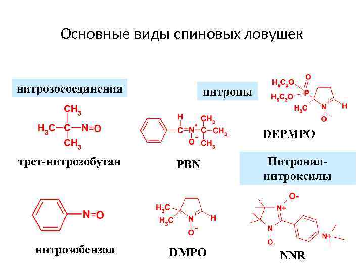 Основные виды спиновых ловушек нитрозосоединения нитроны DEPMPO трет-нитрозобутан нитрозобензол PBN DMPO Нитронилнитроксилы NNR 