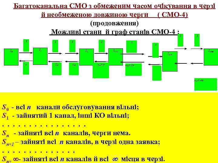 Багатоканальна СМО з обмеженим часом очікування в черзі й необмеженою довжиною черги ( СМО-4)