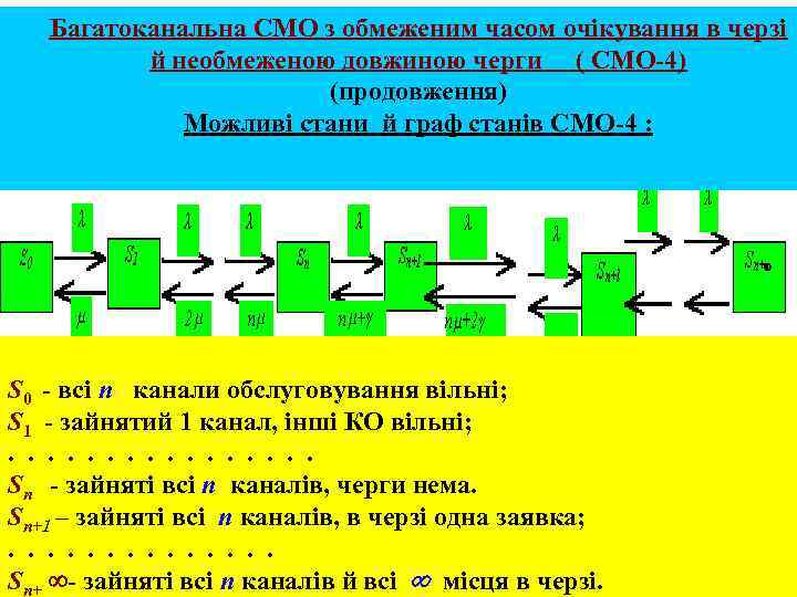 Багатоканальна СМО з обмеженим часом очікування в черзі й необмеженою довжиною черги ( СМО-4)