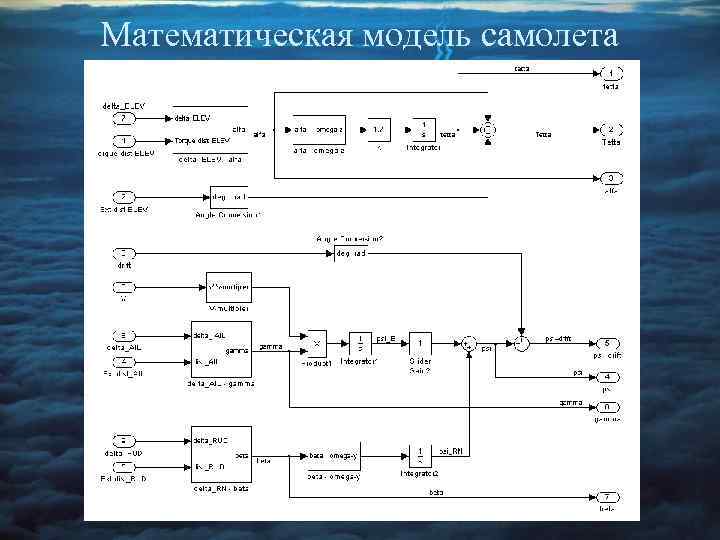 Математическая модель самолета 