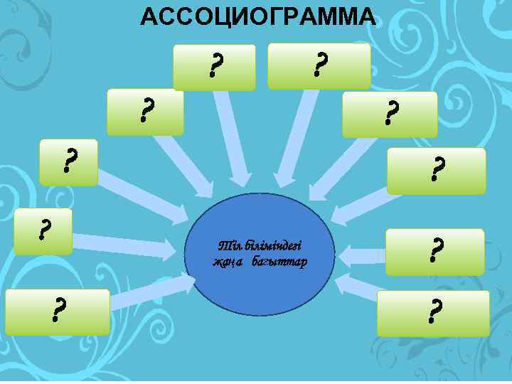 АССОЦИОГРАММА ? ? ? Тіл біліміндегі жаңа бағыттар ? ? ? ? 