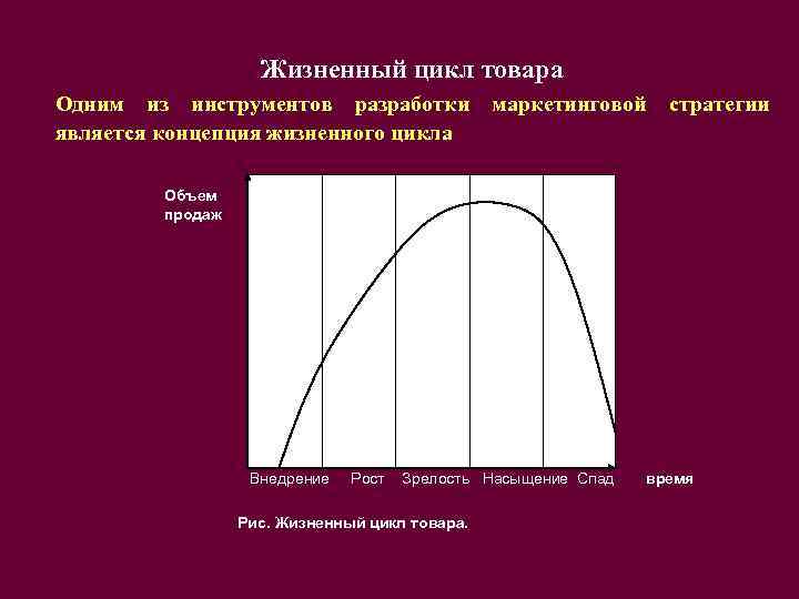 Жизненный цикл товара Одним из инструментов разработки является концепция жизненного цикла маркетинговой стратегии Объем