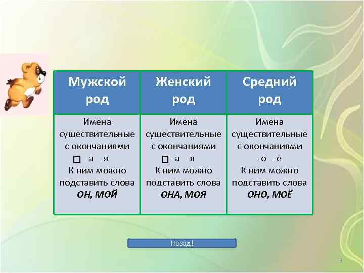 Мужской род Женский род Средний род Имена существительные с окончаниями -а -я К ним