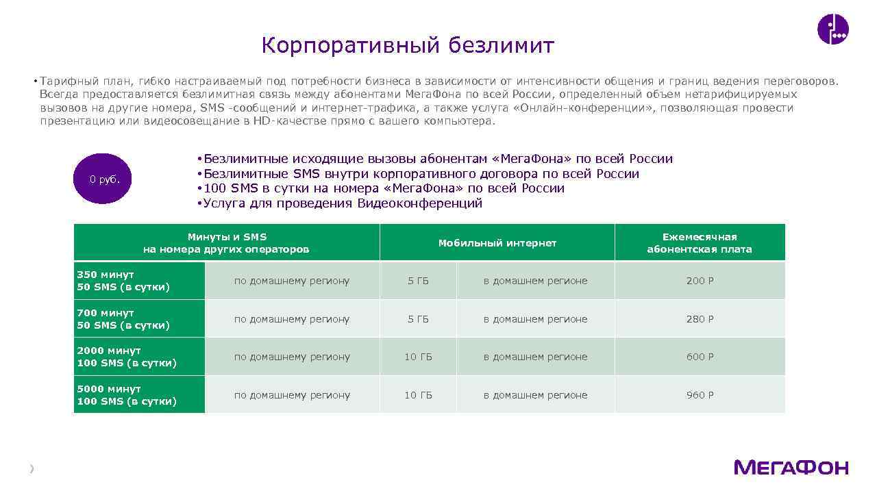 Тарифные планы а1 корпоративные