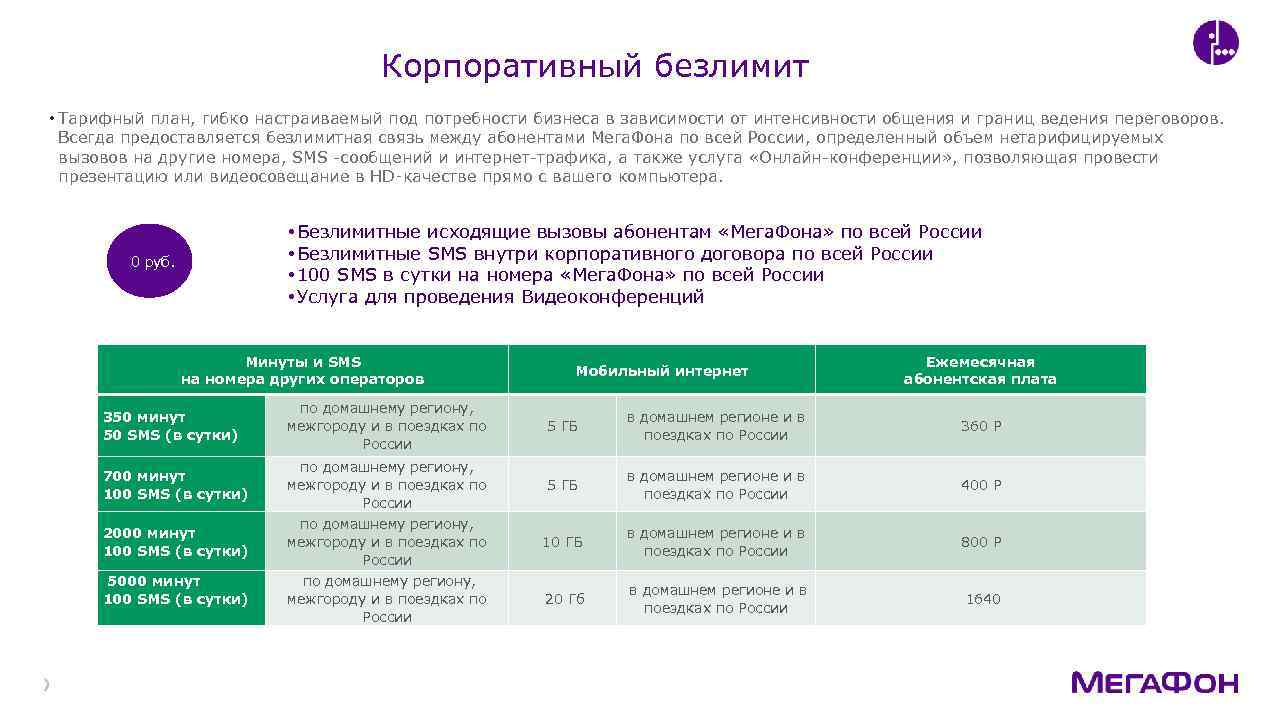 Корпоративный безлимит • Тарифный план, гибко настраиваемый под потребности бизнеса в зависимости от интенсивности