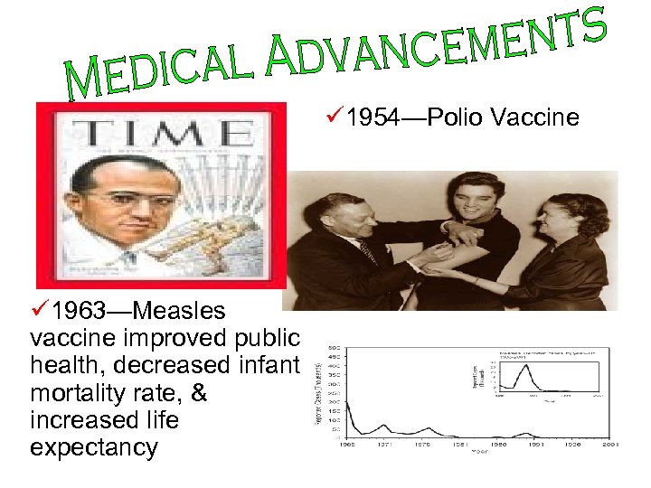 ü 1954—Polio Vaccine ü 1963—Measles vaccine improved public health, decreased infant mortality rate, &