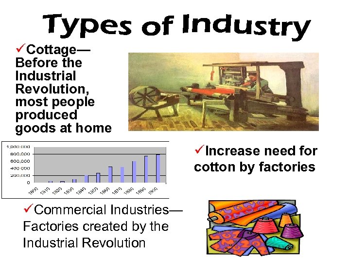 üCottage— Before the Industrial Revolution, most people produced goods at home üIncrease need for