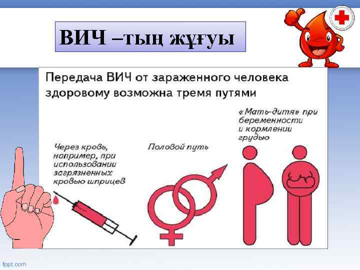 ВИЧ –тың жұғуы 