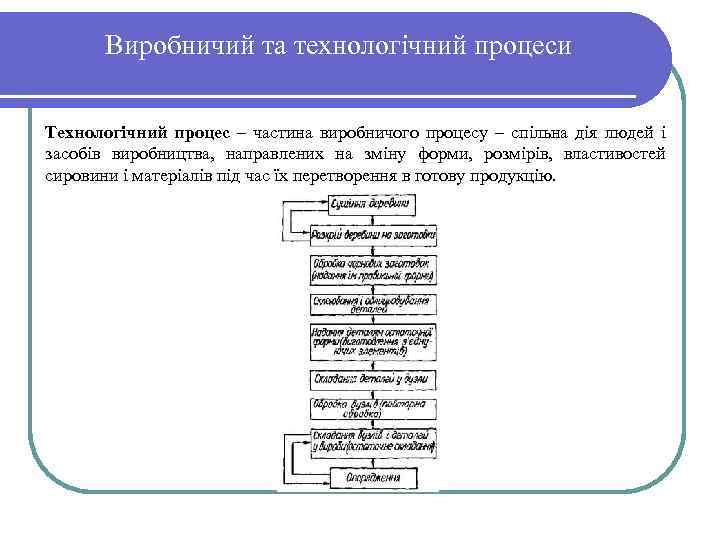 Виробничий та технологічний процеси Технологічний процес – частина виробничого процесу – спільна дія людей