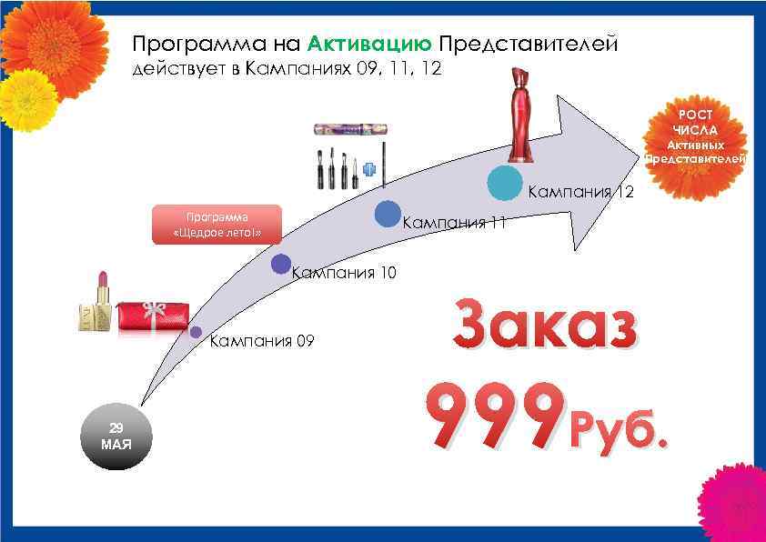 Программа на Активацию Представителей действует в Кампаниях 09, 11, 12 ТВОЙ ПУТЬ К УСПЕХУ!