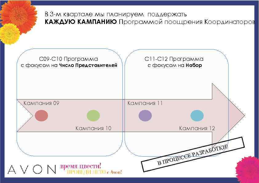 В 3 -м квартале мы планируем поддержать КАЖДУЮ КАМПАНИЮ Программой поощрения Координаторов С 09