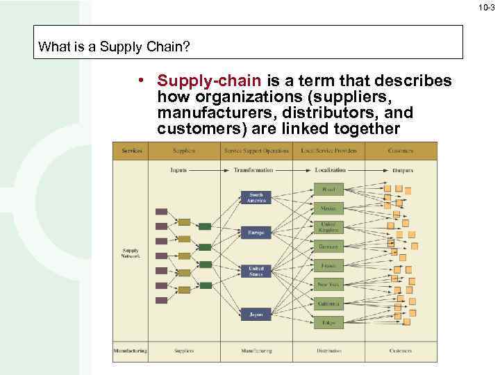 10 -3 What is a Supply Chain? • Supply-chain is a term that describes