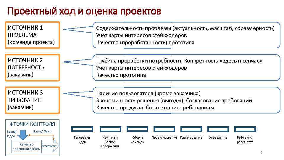 Оценка по аналогам управление проектами