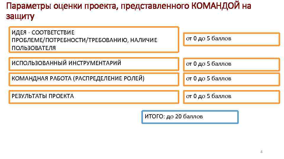 Параметры оценки проекта, представленного КОМАНДОЙ на защиту ИДЕЯ - СООТВЕТСТВИЕ ПРОБЛЕМЕ/ПОТРЕБНОСТИ/ТРЕБОВАНИЮ, НАЛИЧИЕ ПОЛЬЗОВАТЕЛЯ от