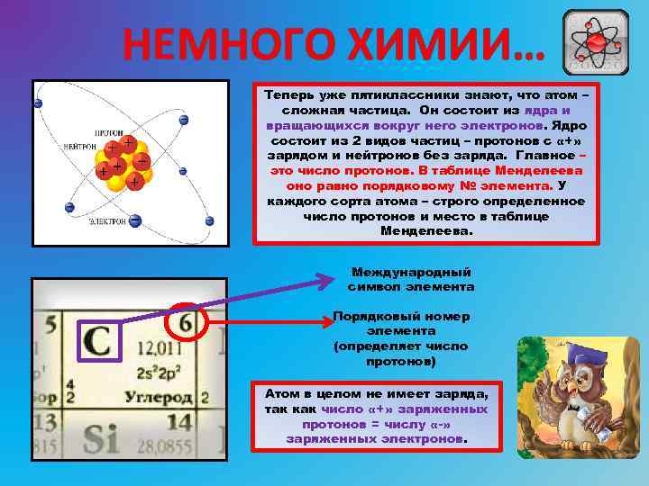 Атом сложная частица презентация