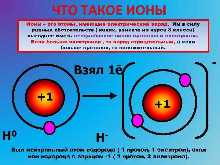 Ядро атома ксенона 140 54. Ионы. Ioni. Ионы это в химии. Атомы и ионы.