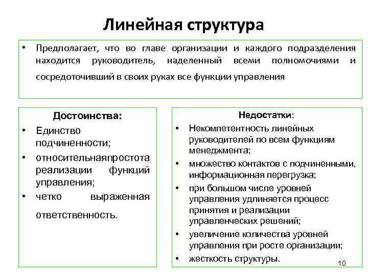 Линейная структура • Предполагает, что во главе организации и каждого подразделения находится руководитель, наделенный