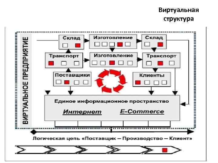 Виртуальная структура 