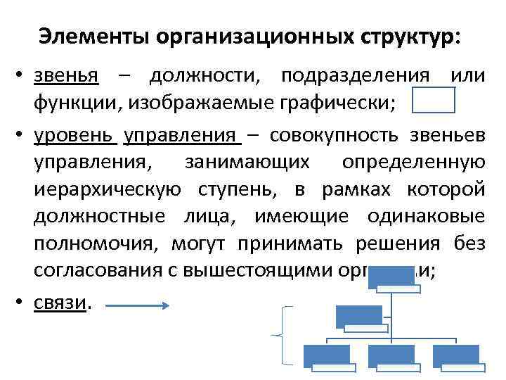 Элементы организационных структур: • звенья – должности, подразделения или функции, изображаемые графически; • уровень