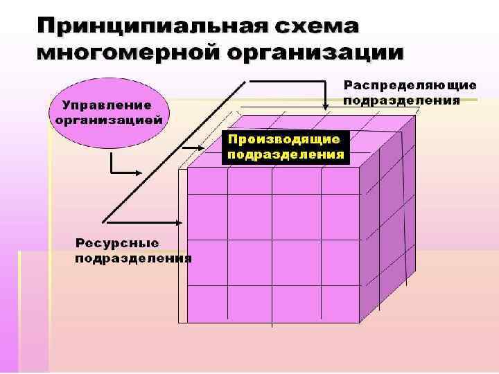 Многомерная структура 