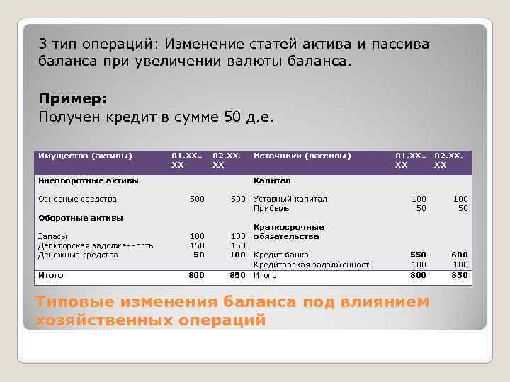 3 тип операций: Изменение статей актива и пассива баланса при увеличении валюты баланса. Пример: