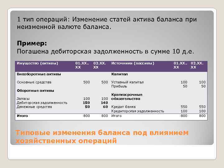 1 тип операций: Изменение статей актива баланса при неизменной валюте баланса. Пример: Погашена дебиторская