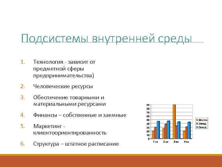 Подсистемы внутренней среды 1. Технология - зависит от предметной сферы предпринимательства) 2. Человеческие ресурсы
