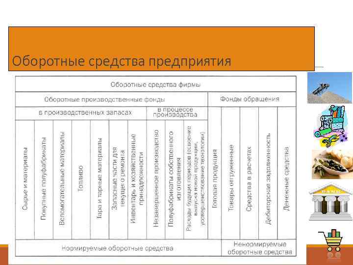 Оборотные средства предприятия 