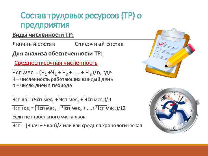 Состав трудовых ресурсов (ТР) о предприятия Виды численности ТР: Явочный состав Списочный состав Для