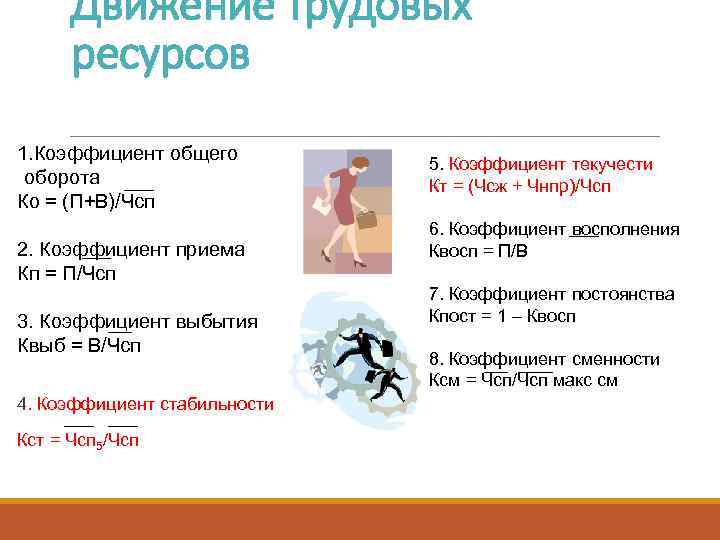 Движение трудовых ресурсов 1. Коэффициент общего оборота Ко = (П+В)/Чсп 2. Коэффициент приема Кп