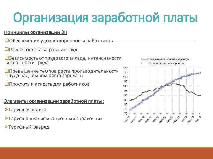 Организация заработной платы Принципы организации ЗП q. Обеспечение удовлетворенности работников q. Равная оплата за