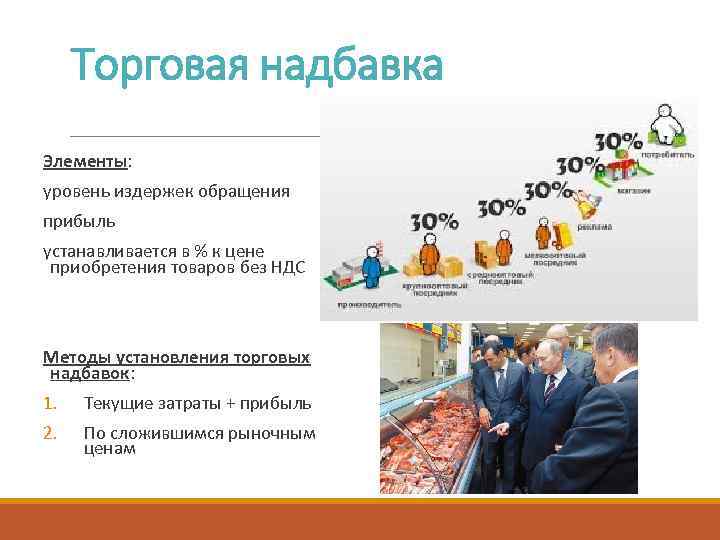 Торговая надбавка Элементы: уровень издержек обращения прибыль устанавливается в % к цене приобретения товаров