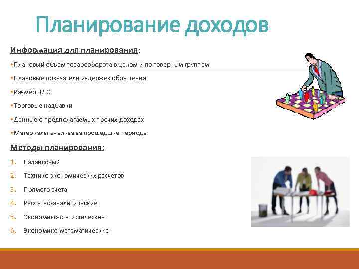 Планирование доходов Информация для планирования: • Плановый объем товарооборота в целом и по товарным