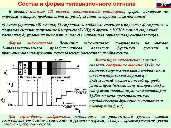 Тв сигналы уровень качество