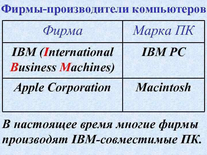 Фирмы-производители компьютеров Фирма Марка ПК IBM (International Business Machines) IBM PC Apple Corporation Macintosh