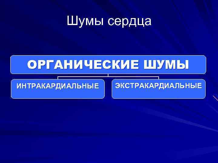 Шумы сердца ОРГАНИЧЕСКИЕ ШУМЫ ИНТРАКАРДИАЛЬНЫЕ ЭКСТРАКАРДИАЛЬНЫЕ 