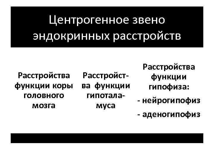 Центрогенное звено эндокринных расстройств Расстройства Расстройстфункции коры ва функции гипофиза: головного гипотала- нейрогипофиз мозга