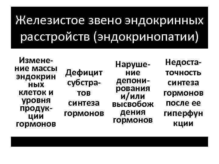 Железистое звено эндокринных расстройств (эндокринопатии) Изменение массы Дефицит Нарушение эндокрин депонисубстраных рования клеток и
