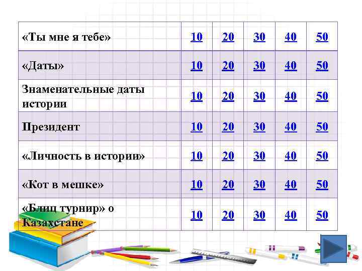  «Ты мне я тебе» 10 20 30 40 50 «Даты» 10 20 30