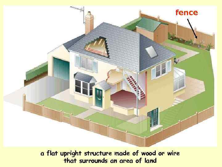 fence a flat upright structure made of wood or wire that surrounds an area