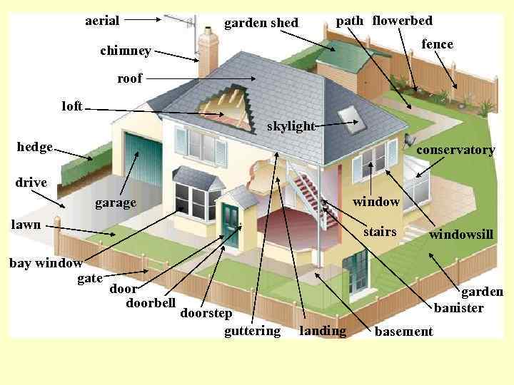 aerial path flowerbed garden shed fence chimney roof loft skylight hedge conservatory drive window