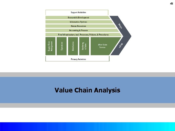 41 Value Chain Analysis Copyright © 2017 by Mc. Graw-Hill Education. This is proprietary