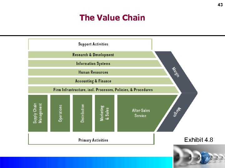 43 The Value Chain Exhibit 4. 8 Copyright © 2017 by Mc. Graw-Hill Education.