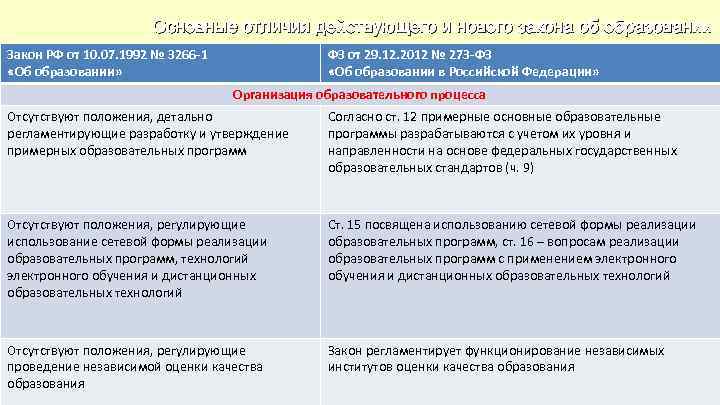 Основные отличия действующего и нового закона об образовании Закон РФ от 10. 07. 1992