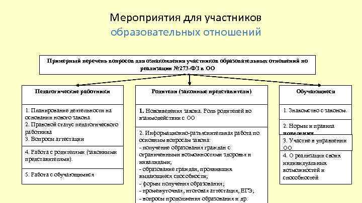 Мероприятия для участников образовательных отношений Примерный перечень вопросов для ознакомления участников образовательных отношений по