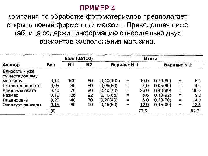 ПРИМЕР 4 Компания по обработке фотоматериалов предполагает открыть новый фирменный магазин. Приведенная ниже таблица