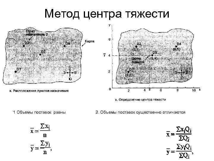 Метод центра тяжести 1 Объемы поставок равны 2. Объемы поставок существенно отличаются 