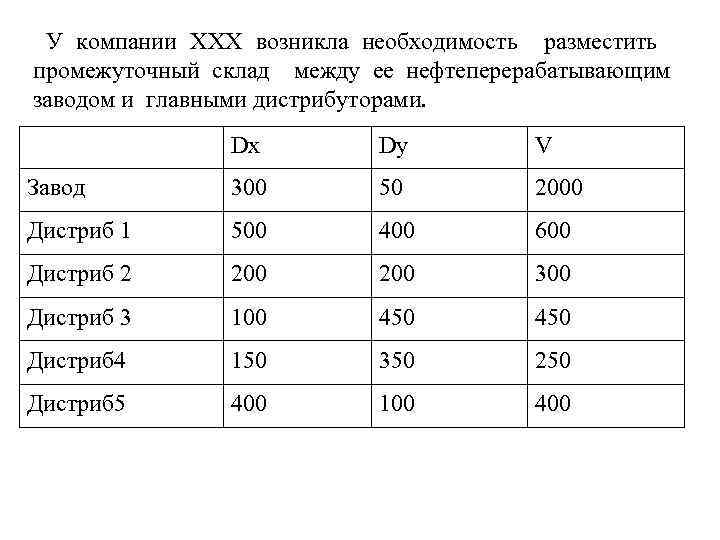  У компании ХХХ возникла необходимость разместить промежуточный склад между ее нефтеперерабатывающим заводом и